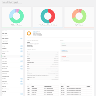 Internal reporting tool that lists teachers info and status