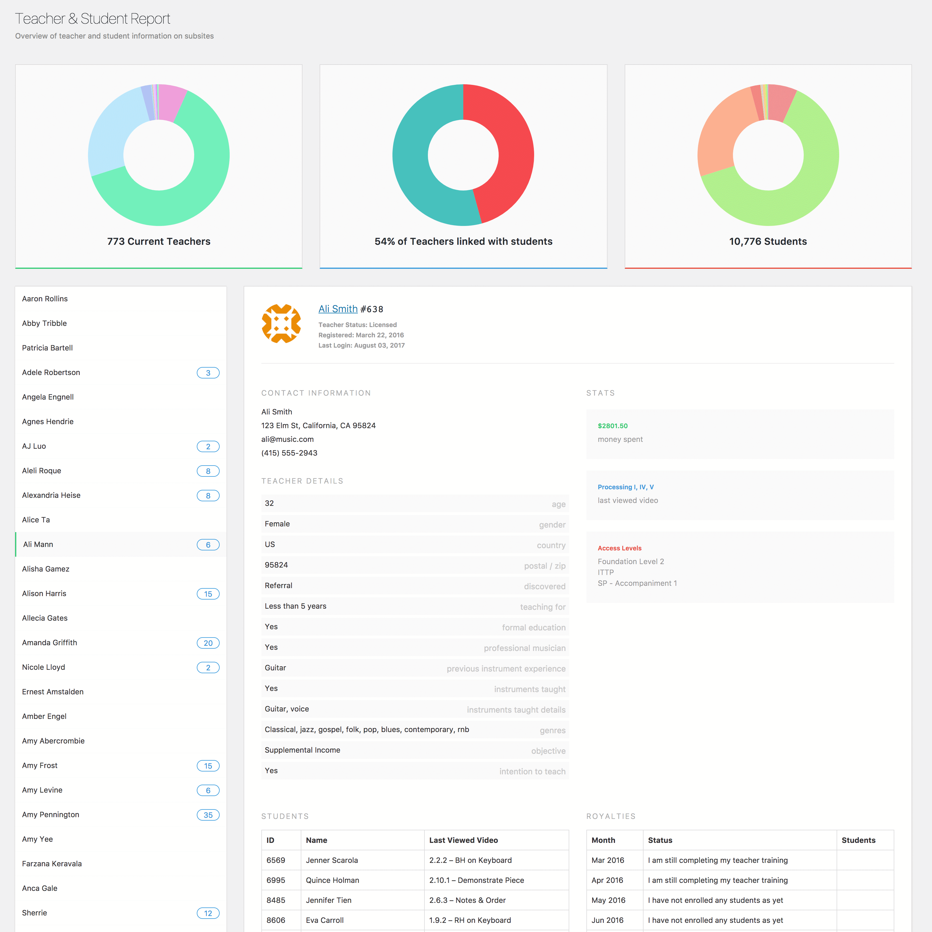 Internal reporting tool that lists teachers info and status